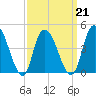 Kill Van Kull tide chart for Monday, March 21, 2022
