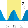 Kill Van Kull tide chart for Monday, March 7, 2022