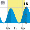 Kill Van Kull tide chart for Saturday, April 16, 2022