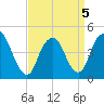 Kill Van Kull tide chart for Tuesday, April 5, 2022