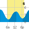 Kill Van Kull tide chart for Friday, May 6, 2022