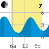 Kill Van Kull tide chart for Tuesday, June 7, 2022