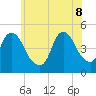 Kill Van Kull tide chart for Wednesday, June 8, 2022