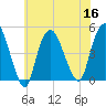 Kill Van Kull tide chart for Saturday, July 16, 2022