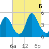 Kill Van Kull tide chart for Saturday, August 6, 2022