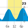 Kill Van Kull tide chart for Friday, September 23, 2022