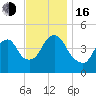 Kill Van Kull tide chart for Wednesday, November 16, 2022