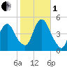 Kill Van Kull tide chart for Tuesday, November 1, 2022