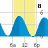 Kill Van Kull tide chart for Wednesday, February 8, 2023
