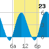 Kill Van Kull tide chart for Thursday, March 23, 2023