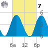 Kill Van Kull tide chart for Tuesday, March 7, 2023
