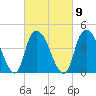 Kill Van Kull tide chart for Thursday, March 9, 2023