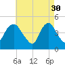 Kill Van Kull tide chart for Sunday, April 30, 2023
