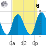 Kill Van Kull tide chart for Thursday, April 6, 2023