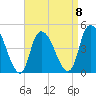 Kill Van Kull tide chart for Saturday, April 8, 2023