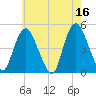 Kill Van Kull tide chart for Tuesday, May 16, 2023