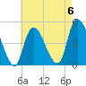 Kill Van Kull tide chart for Saturday, May 6, 2023