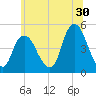 Kill Van Kull tide chart for Friday, June 30, 2023