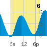 Kill Van Kull tide chart for Tuesday, June 6, 2023