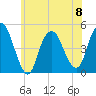 Kill Van Kull tide chart for Thursday, June 8, 2023