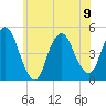 Kill Van Kull tide chart for Friday, June 9, 2023