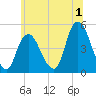 Kill Van Kull tide chart for Saturday, July 1, 2023