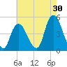 Kill Van Kull tide chart for Sunday, July 30, 2023