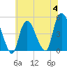 Kill Van Kull tide chart for Tuesday, July 4, 2023