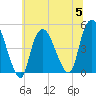 Kill Van Kull tide chart for Wednesday, July 5, 2023