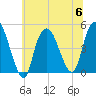 Kill Van Kull tide chart for Thursday, July 6, 2023