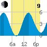 Kill Van Kull tide chart for Sunday, July 9, 2023