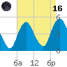 Kill Van Kull tide chart for Wednesday, August 16, 2023