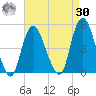 Kill Van Kull tide chart for Wednesday, August 30, 2023