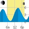 Kill Van Kull tide chart for Tuesday, August 8, 2023