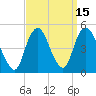 Kill Van Kull tide chart for Friday, September 15, 2023
