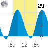 Kill Van Kull tide chart for Friday, September 29, 2023