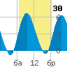 Kill Van Kull tide chart for Saturday, September 30, 2023