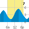 Kill Van Kull tide chart for Thursday, September 7, 2023