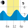 Kill Van Kull tide chart for Sunday, November 5, 2023