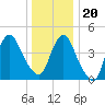 Kill Van Kull tide chart for Wednesday, December 20, 2023