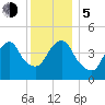Kill Van Kull tide chart for Tuesday, December 5, 2023
