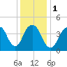 Kill Van Kull tide chart for Monday, January 1, 2024