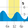 Kill Van Kull tide chart for Friday, January 5, 2024