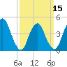 Kill Van Kull tide chart for Friday, March 15, 2024