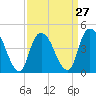 Kill Van Kull tide chart for Wednesday, March 27, 2024