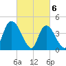 Kill Van Kull tide chart for Wednesday, March 6, 2024