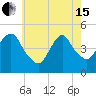 Kill Van Kull tide chart for Wednesday, May 15, 2024