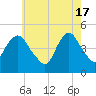 Kill Van Kull tide chart for Friday, May 17, 2024