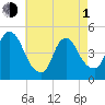 Kill Van Kull tide chart for Wednesday, May 1, 2024