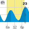Kill Van Kull tide chart for Thursday, May 23, 2024